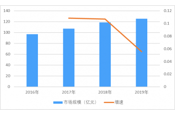 互感器行業(yè)發(fā)展特征、技術(shù)現(xiàn)狀及市場規(guī)模增長分析（附報告目錄）