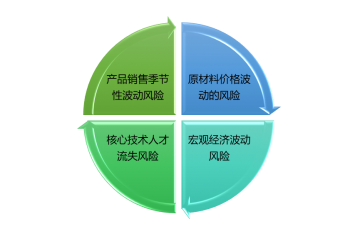 礦用防爆電氣行業(yè)競爭格局及主要趨勢分析（附報告目錄）