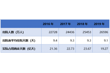 留置針行業(yè)市場規(guī)模穩(wěn)步增長、使用率待提升（附報告目錄）