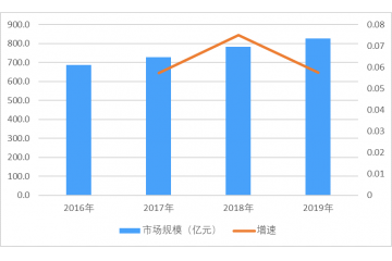 氣霧劑行業(yè)市場(chǎng)規(guī)模、政策趨勢(shì)及市場(chǎng)前景預(yù)測(cè)（附報(bào)告目錄）