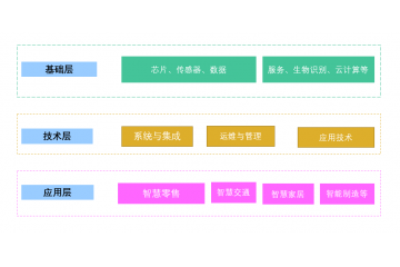 人工智能產(chǎn)業(yè)鏈結(jié)構(gòu)、市場規(guī)模及細(xì)分市場前景預(yù)測（附報(bào)告目錄）