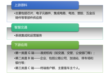 智慧交通行業(yè)特點(diǎn)及產(chǎn)業(yè)鏈概況（附報(bào)告目錄）