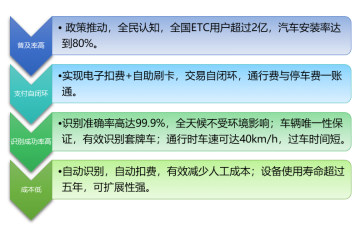 ETC行業(yè)競爭情況及前景分析（附報告目錄）