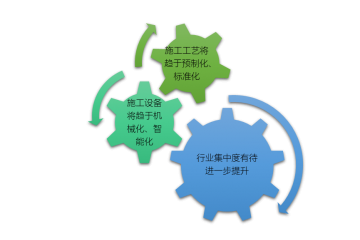 地基基礎(chǔ)行業(yè)特性及趨勢分析（附報告目錄）