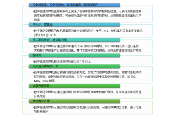 工業(yè)焊接設(shè)備競(jìng)爭(zhēng)情況及主要趨勢(shì)（附報(bào)告目錄）