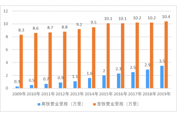 軌道交通裝備行業(yè)未來(lái)面臨的機(jī)遇與挑戰(zhàn)（附報(bào)告目錄）