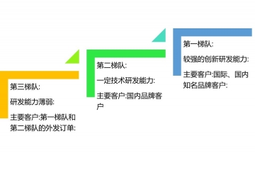 金屬粉末注射成形（MIM）市場(chǎng)規(guī)模、競(jìng)爭(zhēng)格局及趨勢(shì)（附報(bào)告目