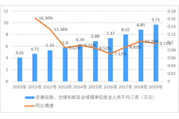 下游應(yīng)用領(lǐng)域?qū)χ悄芪锪飨到y(tǒng)的需求不斷增長（附報告目錄）