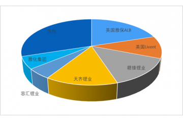 氫氧化鋰是高鎳三元正極材料的主要選擇（附報(bào)告目錄）