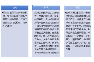鋁板帶箔行業(yè)競(jìng)爭(zhēng)格局及發(fā)展有利驅(qū)動(dòng)因素（附報(bào)告目錄）