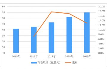 國(guó)產(chǎn)替代將會(huì)是未來(lái) IGBT 行業(yè)發(fā)展的主旋律之一（附報(bào)告目