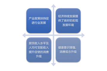 美容床行業(yè)發(fā)展歷程及發(fā)展前景分析（附報告目錄）