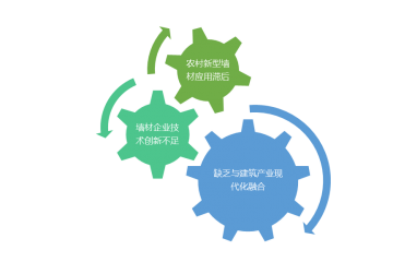 新型墻體材料行業(yè)競爭格局及政策支持（附報告目錄）