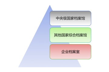 檔案信息化行業(yè)競爭情況及下游需求促增長（附報告目錄）