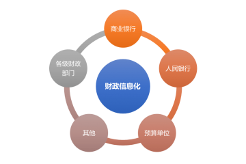 財政信息化行業(yè)主要趨勢（附報告目錄）