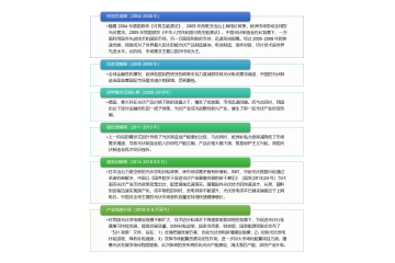 碳中和下，光伏將占據(jù)可再生能源增量市場半壁江山（附報(bào)告目錄）