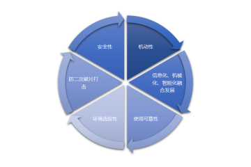 軍工復(fù)合材料行業(yè)技術(shù)水平及面臨的機遇（附報告目錄）
