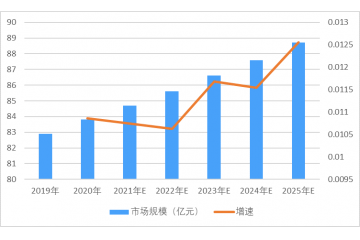 我國(guó)船舶通訊導(dǎo)航裝備行業(yè)市場(chǎng)規(guī)模分析預(yù)測(cè)（附報(bào)告目錄）