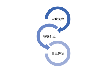 汽車零部件行業(yè)競爭格局及技術(shù)水平特點(diǎn)（附報(bào)告目錄）