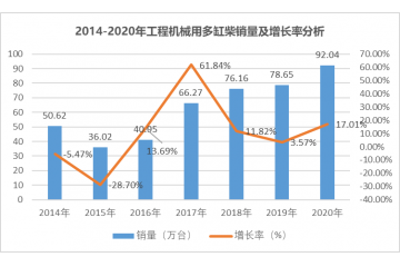 非道路用柴油發(fā)動(dòng)機(jī)行業(yè)下游應(yīng)用情況及趨勢（附報(bào)告目錄）