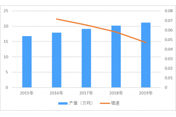 無塵紙行業(yè)發(fā)展、供給情況及下游應(yīng)用分析（附報告目錄）