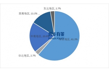 專精特新汽車領(lǐng)域企業(yè)現(xiàn)狀及發(fā)展趨勢(shì)研究