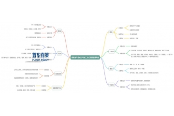 煤焦油加工主要產(chǎn)品及市場情況、競爭格局、發(fā)展趨勢
