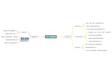 汽車零部件行業(yè)產(chǎn)業(yè)鏈關(guān)聯(lián)性及發(fā)展趨勢、及主要玩家