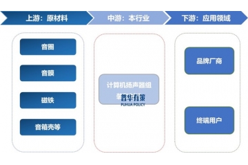 計算機揚聲器行業(yè)研究：競爭態(tài)勢、創(chuàng)新驅動與企業(yè)發(fā)展