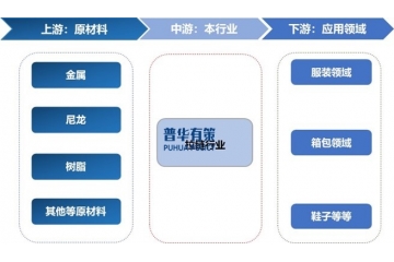 供應鏈暗戰(zhàn)：中國拉鏈軍團如何改寫全球高端市場版圖