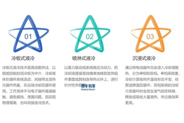 液冷儲能溫控行業(yè)：乘勢而上，迎接多元變革浪潮