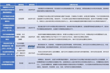 污水處理行業(yè)發(fā)展趨勢及重點企業(yè)市場占有率分析