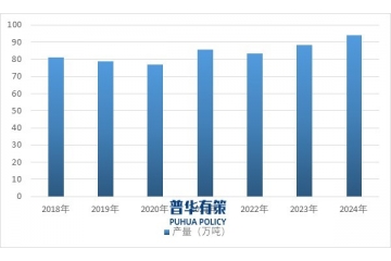 染料行業(yè)深度解析：市場格局、技術(shù)革新與發(fā)展走向