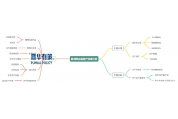 獸用藥品行業(yè)產(chǎn)業(yè)鏈、發(fā)展概況、市場(chǎng)發(fā)展因素及主要玩家