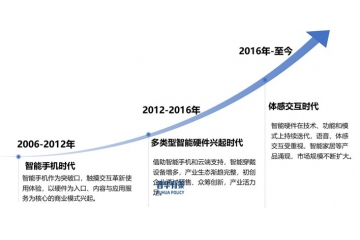 智能硬件行業(yè)剖析：政策、格局與未來趨勢(shì)