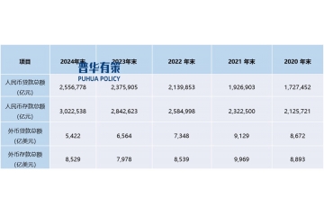宏觀經(jīng)濟穩(wěn)步復蘇，銀行業(yè)高質(zhì)量發(fā)展加速推進