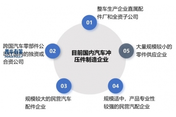 汽車(chē)沖壓零部件行業(yè)：格局演變、趨勢(shì)前瞻與政策驅(qū)動(dòng)