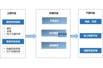 母嬰家電行業(yè)：需求引領(lǐng)，創(chuàng)新驅(qū)動(dòng)的成長(zhǎng)之路