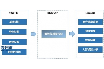 當(dāng)機(jī)器人長(zhǎng)出"真實(shí)皮膚"：柔性傳感技術(shù)如