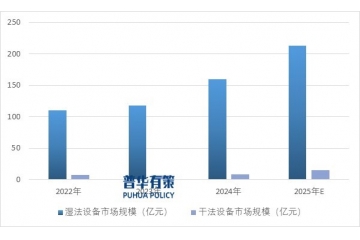 鋰電池隔膜設(shè)備行業(yè)：技術(shù)升級驅(qū)動(dòng)下的變革與發(fā)展趨勢