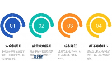 復(fù)合集流體行業(yè)：技術(shù)突破、產(chǎn)業(yè)競逐與未來增長路徑