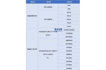 鑄造行業(yè)發(fā)展研究：產(chǎn)業(yè)鏈、技術(shù)特征與競(jìng)爭(zhēng)格局