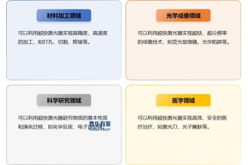 超快激光器行業(yè)全景洞察：市場(chǎng)、產(chǎn)業(yè)鏈與競(jìng)爭(zhēng)格局剖析