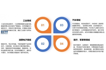 IC增值分銷行業(yè)：市場規(guī)模、產(chǎn)業(yè)鏈解構(gòu)與發(fā)展趨勢研判