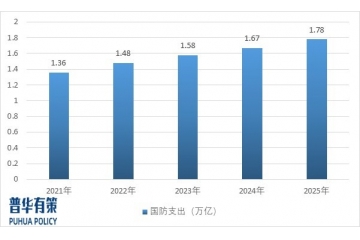 船舶通信導(dǎo)航設(shè)備行業(yè)技術(shù)特點及發(fā)展趨勢預(yù)測
