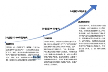 粉末冶金行業(yè)全景：產(chǎn)業(yè)鏈、發(fā)展階段與高端化趨勢洞察