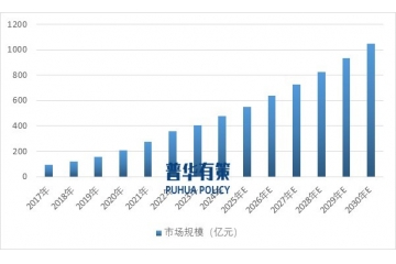 中國專業(yè)皮膚護理行業(yè)：規(guī)模攀升，趨勢領航