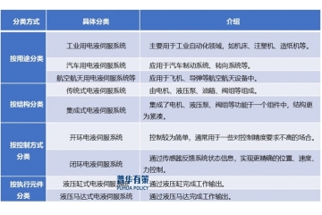 展望“十五五”電液伺服系統(tǒng)行業(yè)發(fā)展有利因素分析