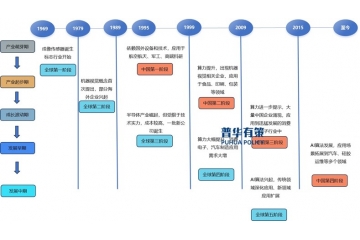 中國工業(yè)機(jī)器視覺市場(chǎng)規(guī)模預(yù)計(jì)到2029年將超過630億元。