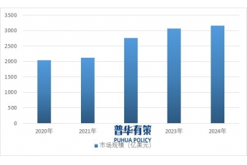 全球油服行業(yè)發(fā)展趨勢(shì)：數(shù)字化轉(zhuǎn)型、綠色環(huán)保與新興市場(chǎng)增量